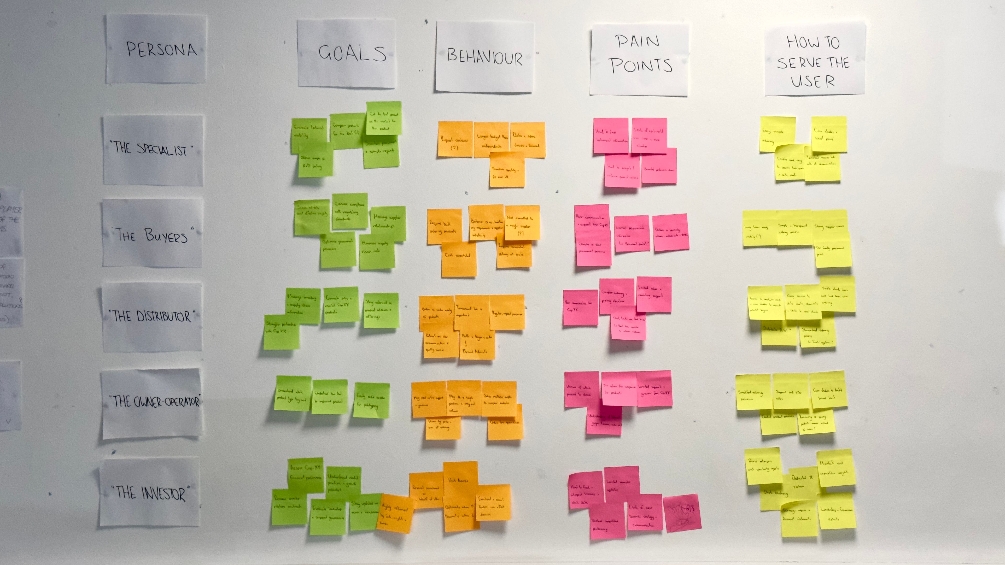 CAP-XX user personas workshop